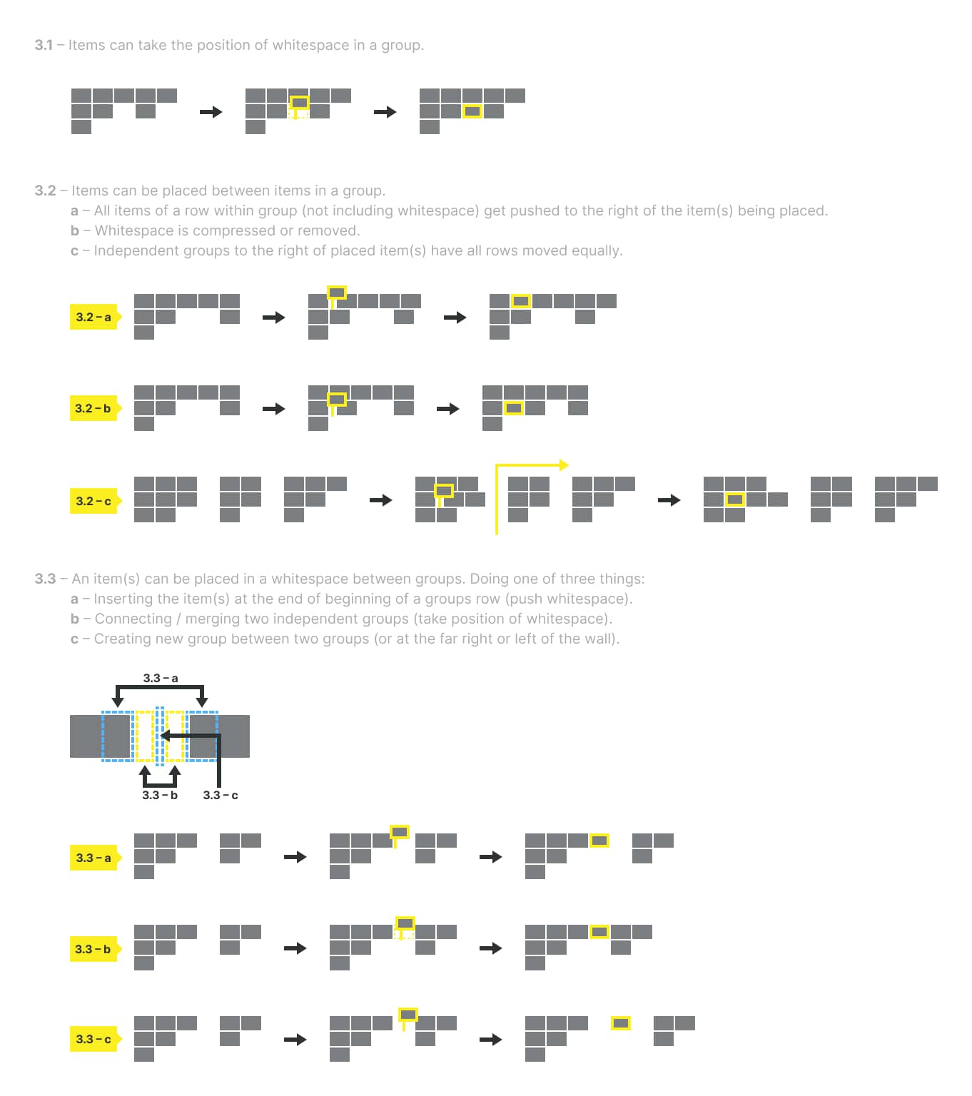 Forge documentation consisting of diagrams and descriptions for how items will move and regroup based on the users input