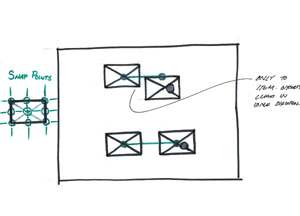 Brainstorming sketch defining a rectangles snap points for other rectangles